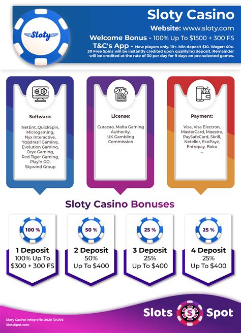 sloty casino no deposit bonus codes 2018/